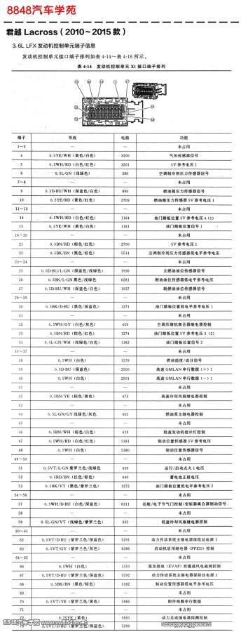 2015年别克君越LFX（3.6L）发动机控制单元X1接口针脚图